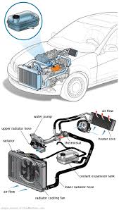 See DF106 in engine